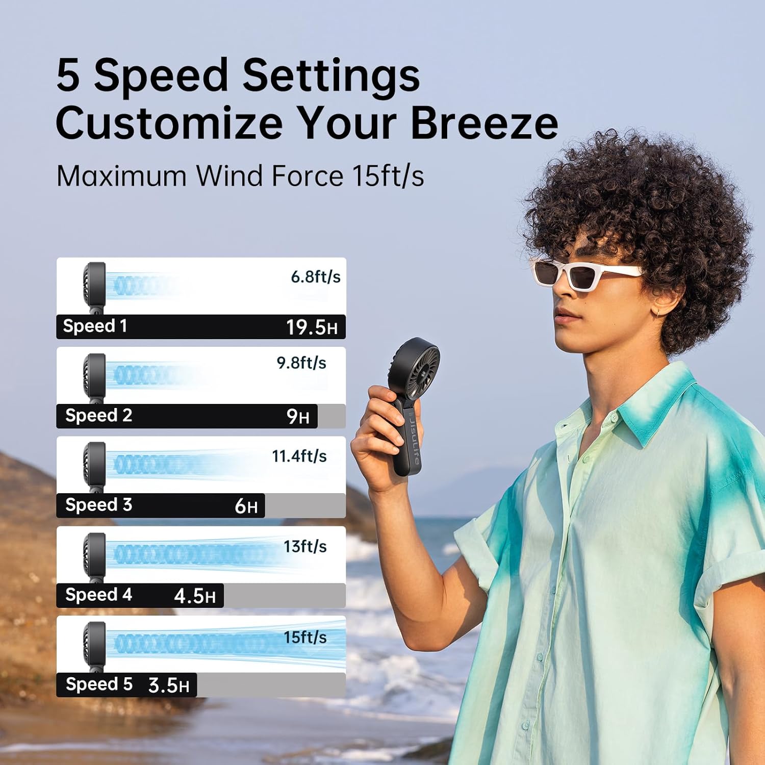 JISULIFE Hand Fan, Powerful Portable Fan with LED Display, Up to 19.5 Hours, 5000 mAh, 3-in-1 Fan for Hand, Desk and Neck, Mini Fan for Travel (Black)