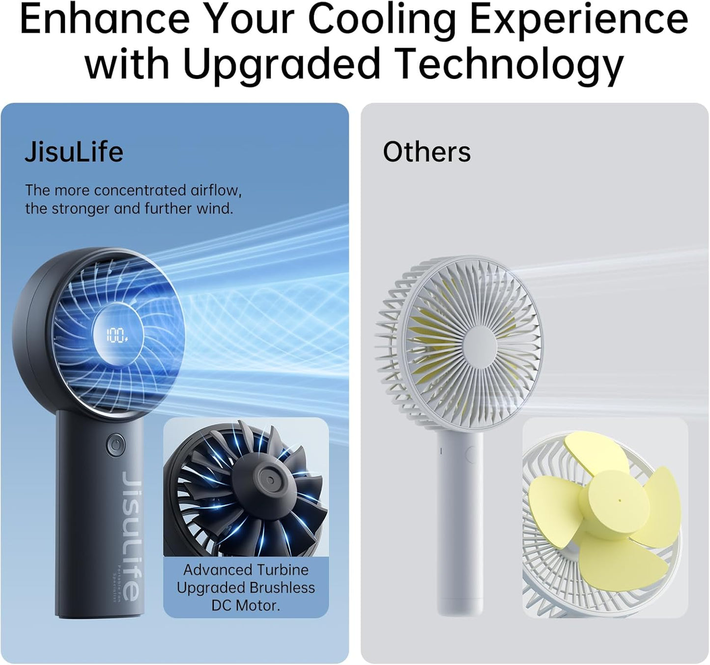 JISULIFE Portable Hand Fan, 5000mAh Mini Rechargeable Fan, 5 Speeds Turbo Wind, 15 Hours Cooling, LED Display, Essential for Travel, Vacation, Makeup, Concerts, Cruise - Black
